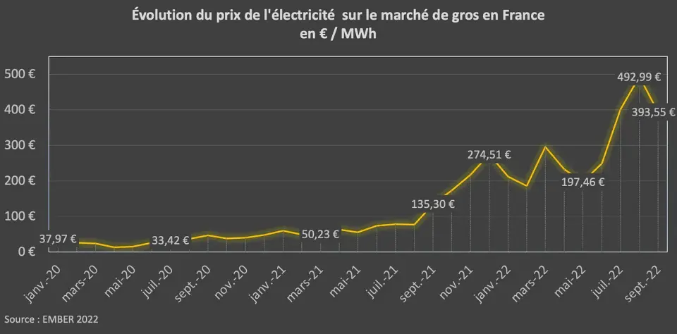 La communication de crise au service de la sobriété énergétique