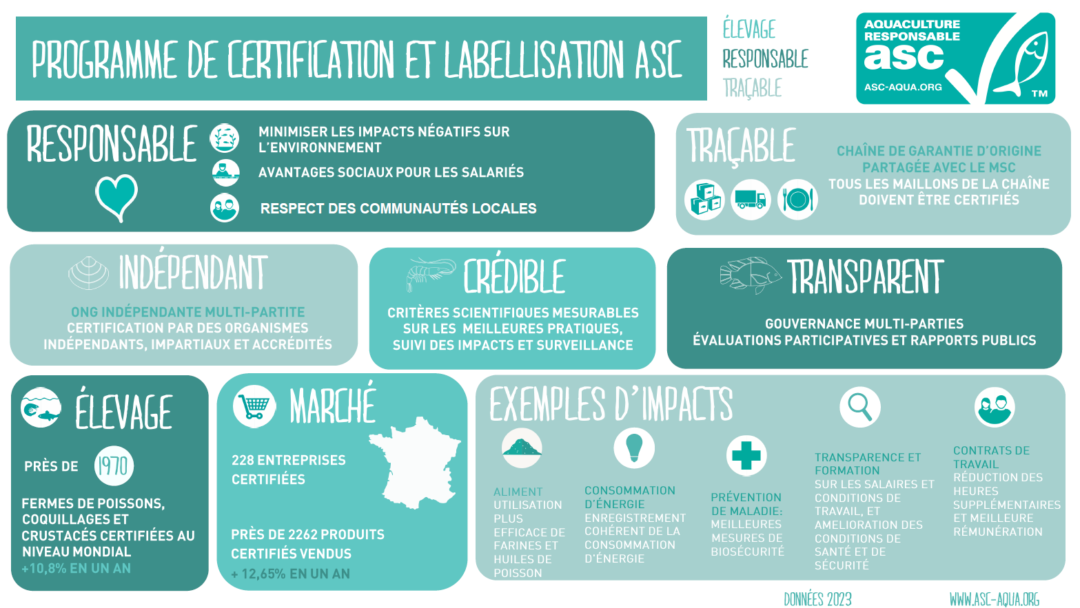 CAP BOURBON et ALICE LEMOIGNE se mobilisent pour la pr�servation des ressources de l�oc�an : � Nous avons tous un r�le � jouer ! �